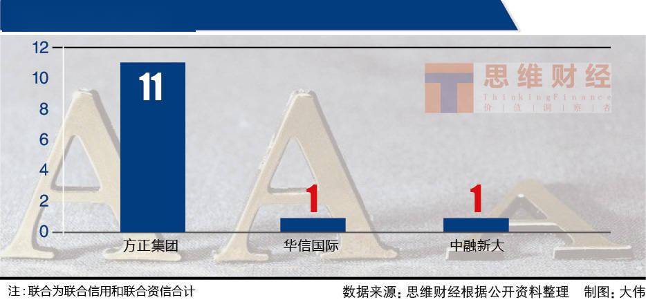 机构|上半年66只债项违约“违约王”联合缘何占比近五成