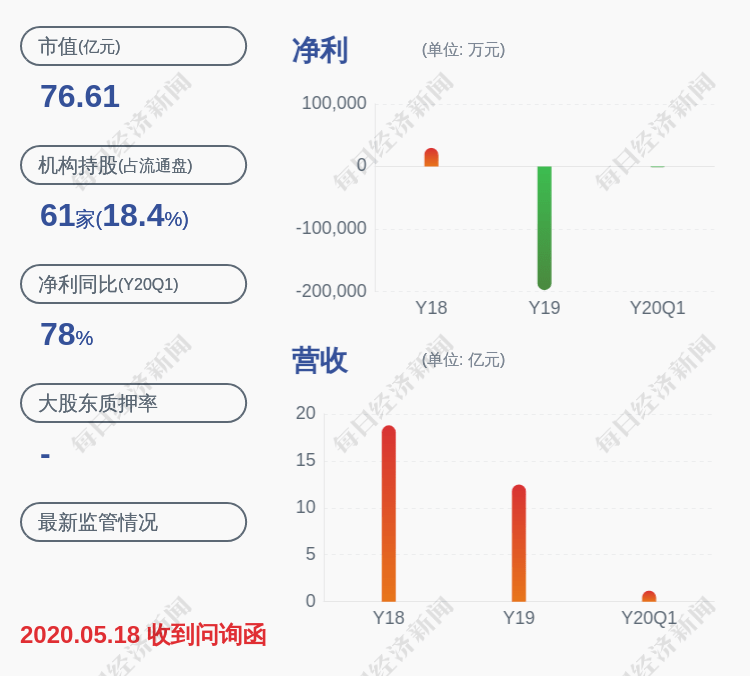 公司|新研股份：质押明日宇航24%股权为其债务提供担保