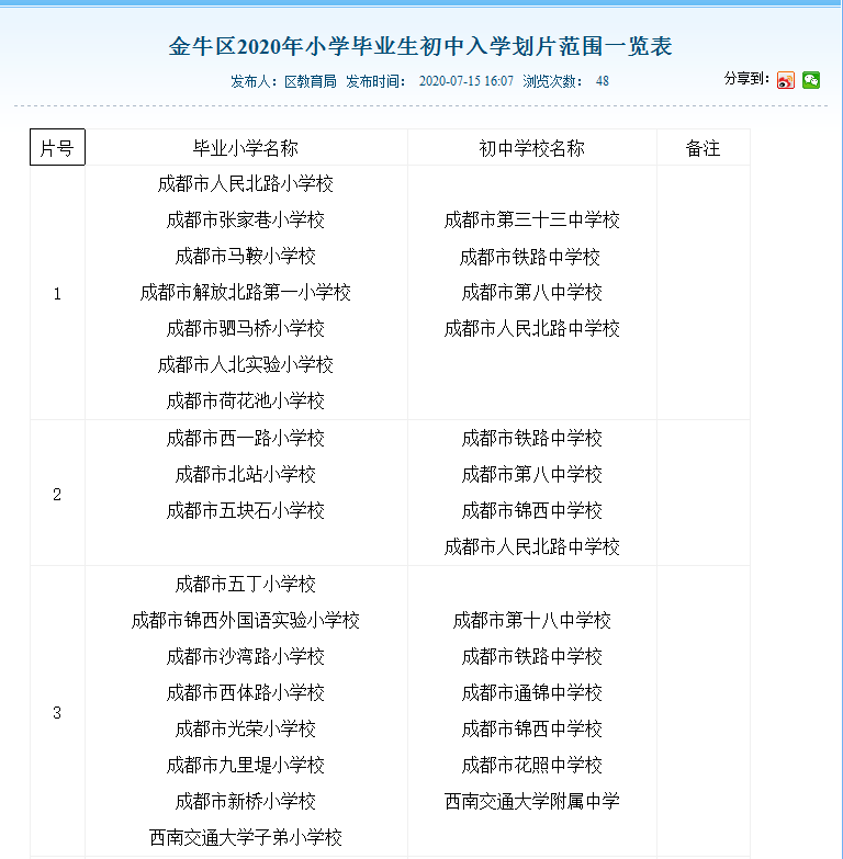 金牛区|金牛区2020年小学毕业生初中入学划片范围公布