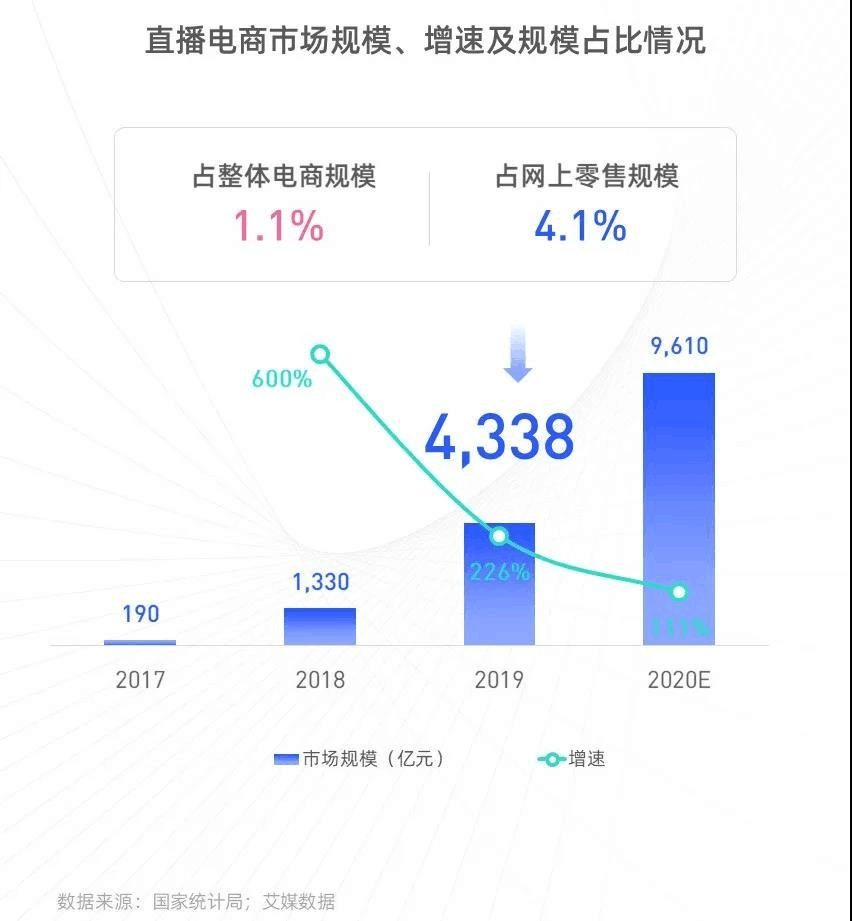 郎永淳|中国西博嗨购节星光璀璨：郎永淳、张继科、段奥娟等众多明星大V集体带货