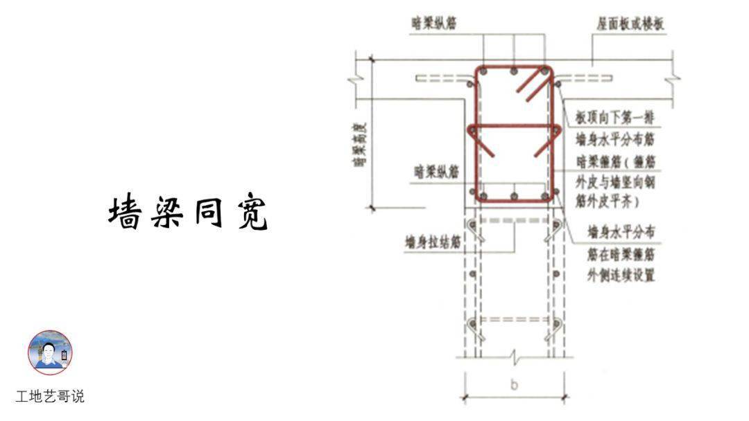结构钢筋89种构件图解!一文搞定,建议收藏!