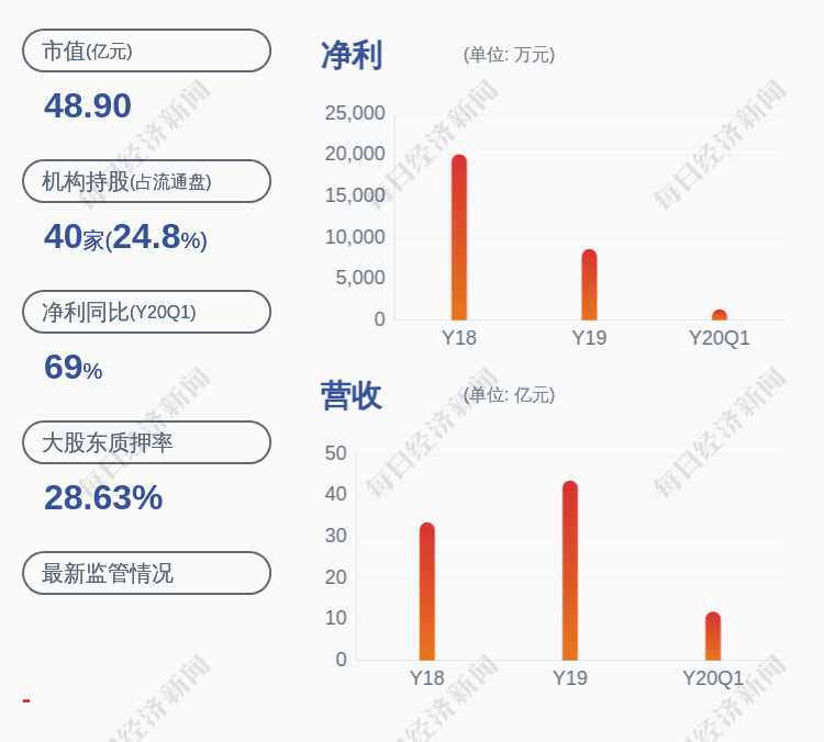 股东|索通发展：持股5%以下股东中瑞合作基金拟减持不超过约875万股