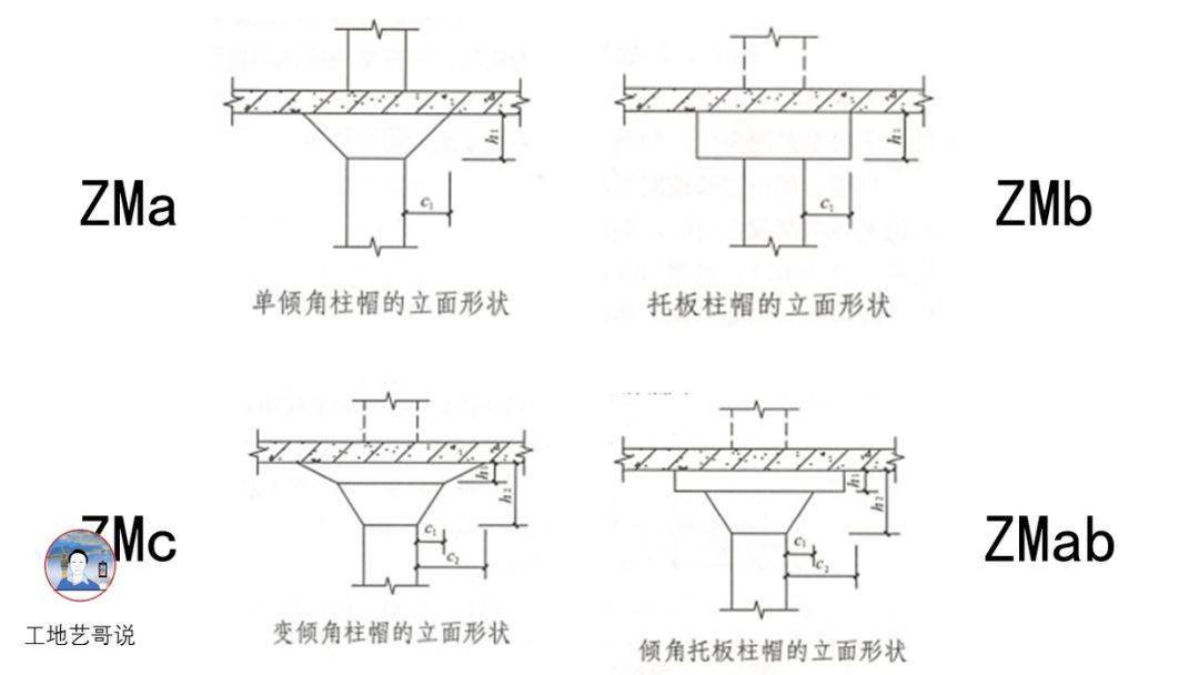 结构钢筋89种构件图解!一文搞定,建议收藏!