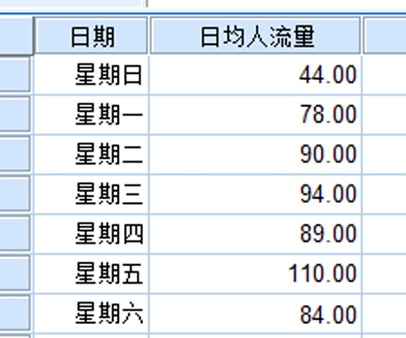 人口 spss分析_spss人口金字塔图(3)