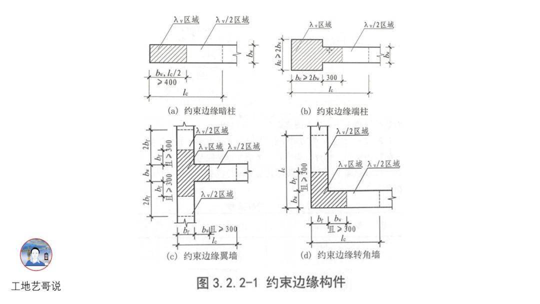 结构钢筋89种构件图解!一文搞定,建议收藏!