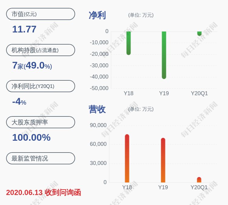 公司|*ST海华：上海圣雍解除质押3262万股