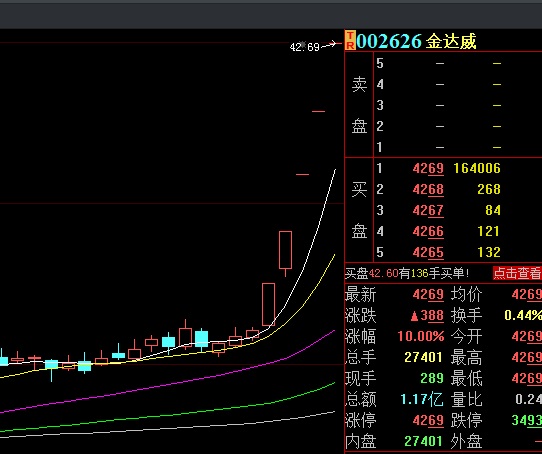 涨停|“长生不老药”催生5涨停，市值暴涨近百亿，涉事公司紧急澄清！突然火爆的“NMN”究竟是何方神圣？