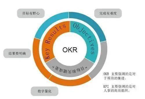 腾讯、百度、小米等知名企业都在用的最in的绩效管理办法，你get了吗?|马脑课堂
