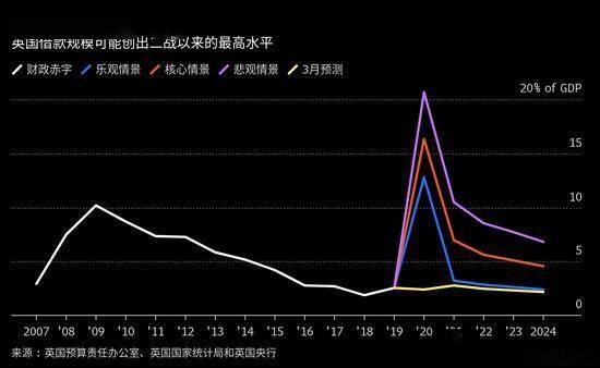 gdp怎么减小财政赤字_上半年罗马尼亚财政赤字占GDP比重超过4%