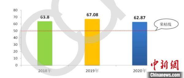 指数为|2020年中国便利店景气指数报告发布 为近三年最低