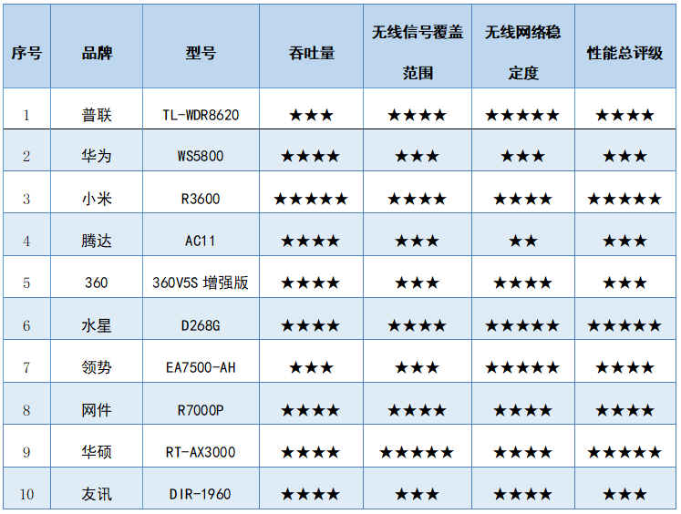 路由器5g频段怎么设置_路由器开5g频段_路由器5g频段网速慢