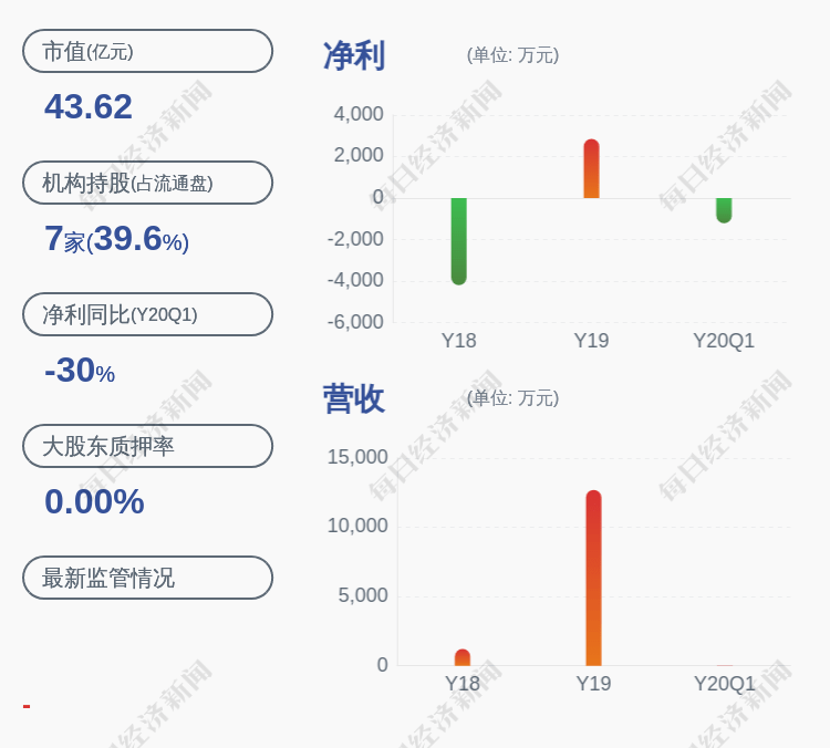 股份|注意！中房股份：中维商贸拟减持不超过约579万股