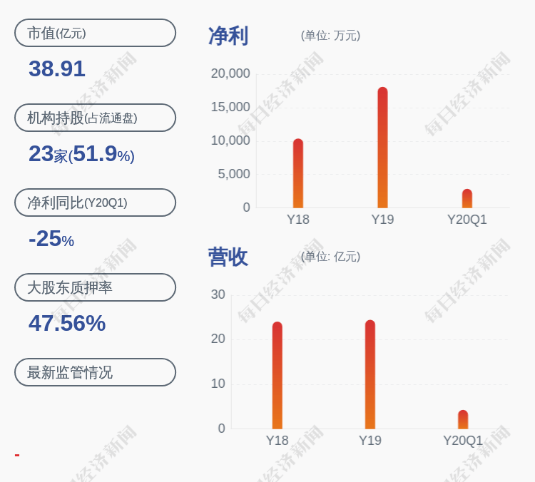 张加勇|永艺股份：永艺控股解除质押500万股