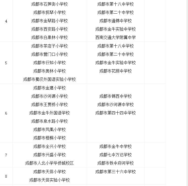 金牛区|金牛区2020年小学毕业生初中入学划片范围公布