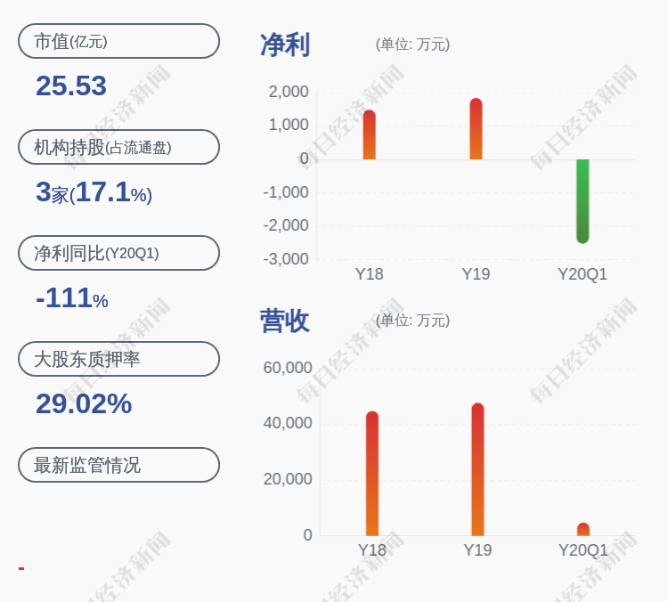 股东|减持！华平股份：公司股东刘晓露累计减持约602万股，比例达到1%