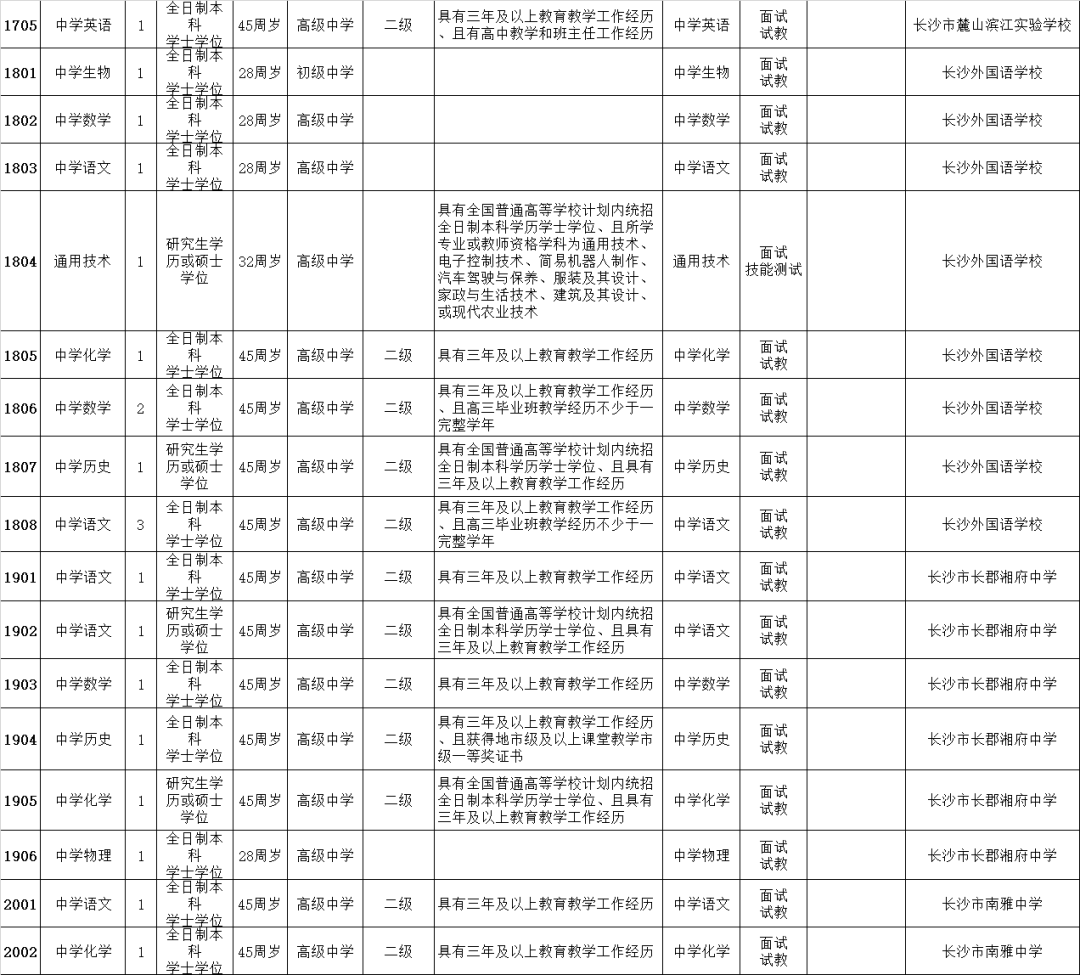 长沙市|招163名！长沙市教育局直属单位公开招聘教师