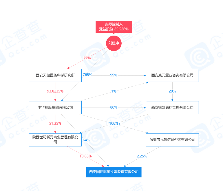 报告|国际医学发布2020年半年度报告预计净利润亏损3.55亿元-3.35亿元