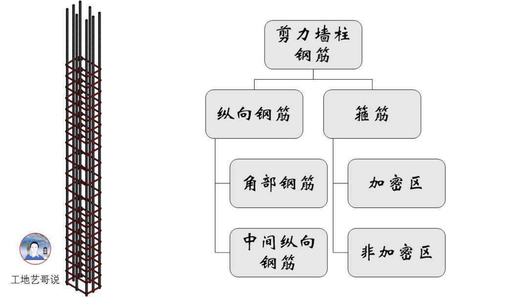 结构钢筋89种构件图解!一文搞定,建议收藏!