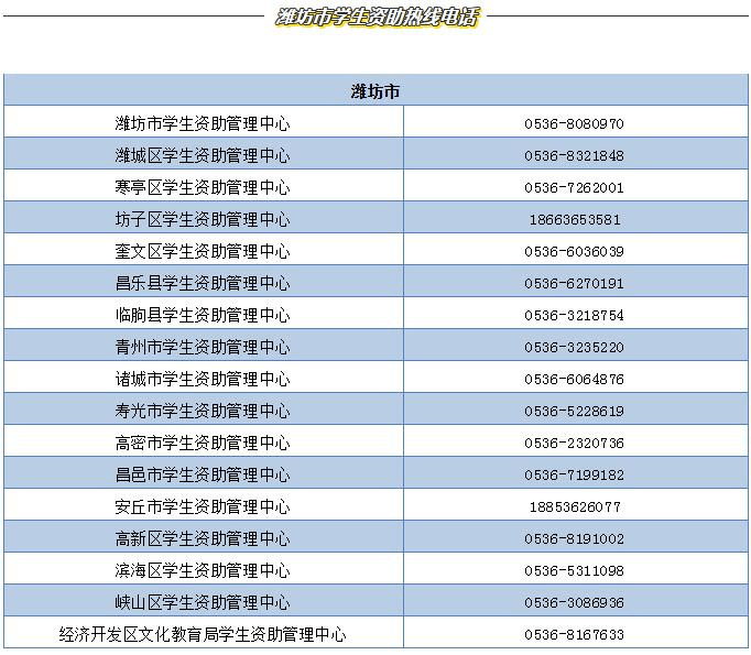 潍坊|@潍坊考生，了解学生资助政策可拨打这些部门和高校电话