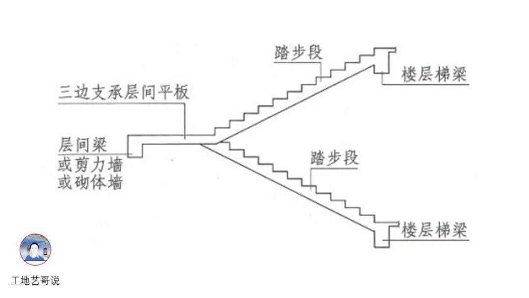 结构钢筋89种构件图解!一文搞定,建议收藏!