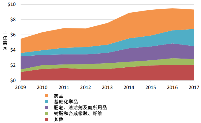 uscc:美国跨国企业在中国的发展趋势丨图解世界