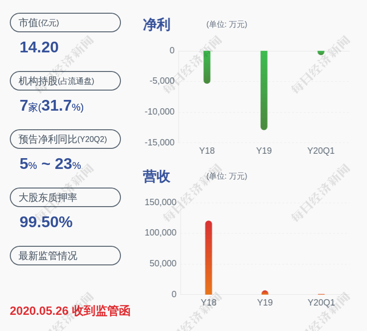 经发|*ST华塑：股票交易异常波动，不存在未披露的重大事项