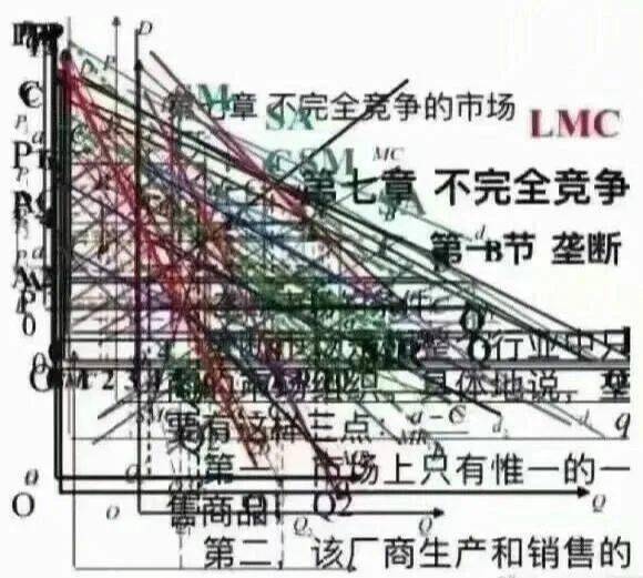 一张图让你看懂微观经济学