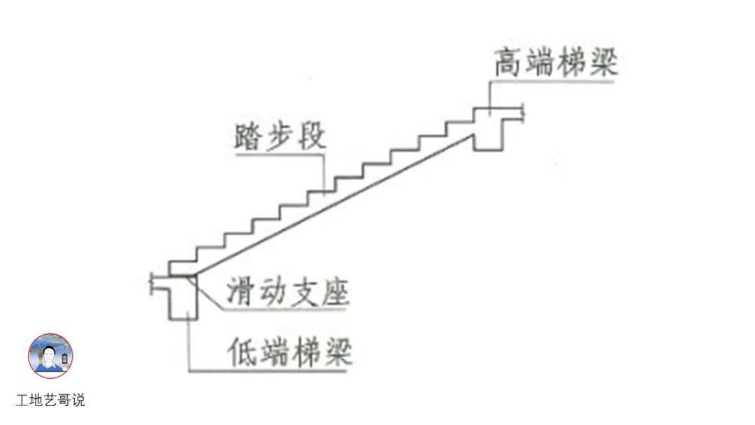 结构钢筋89种构件图解!一文搞定,建议收藏!