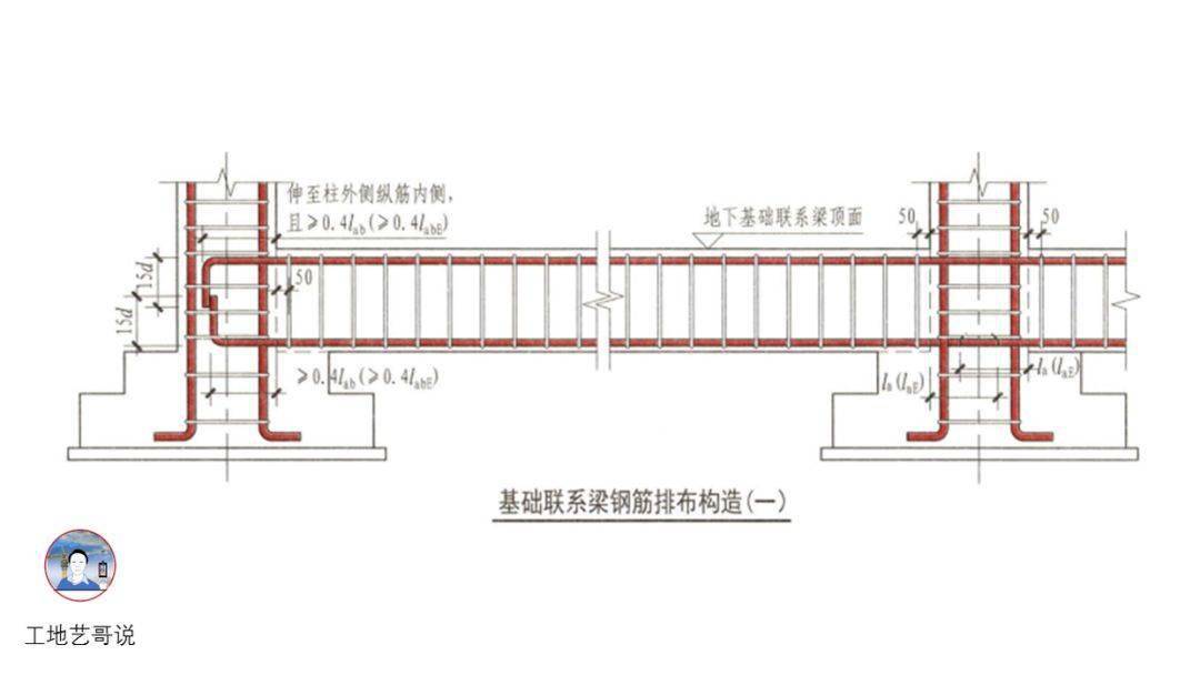 结构钢筋89种构件图解!一文搞定,建议收藏!