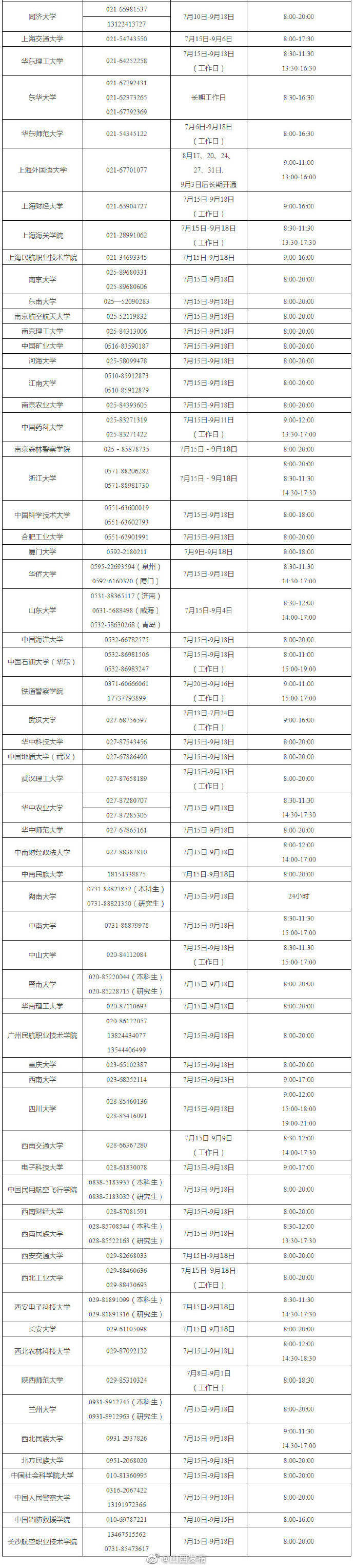 电话|2020高校学生资助电话全面开通