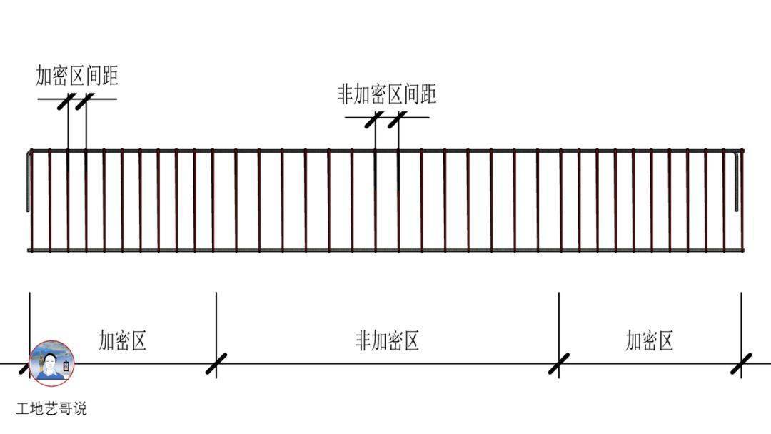 结构钢筋89种构件图解!一文搞定,建议收藏!