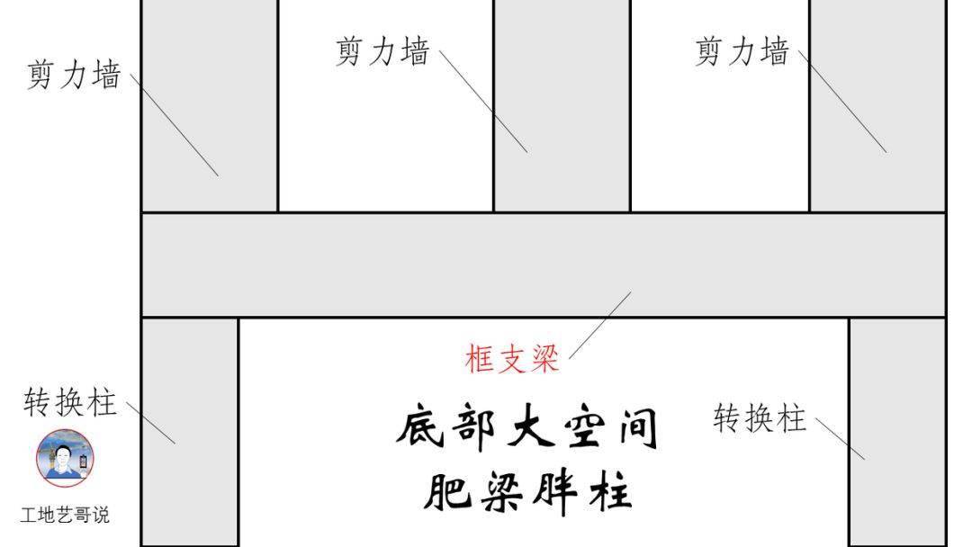 结构钢筋89种构件图解!一文搞定,建议收藏!