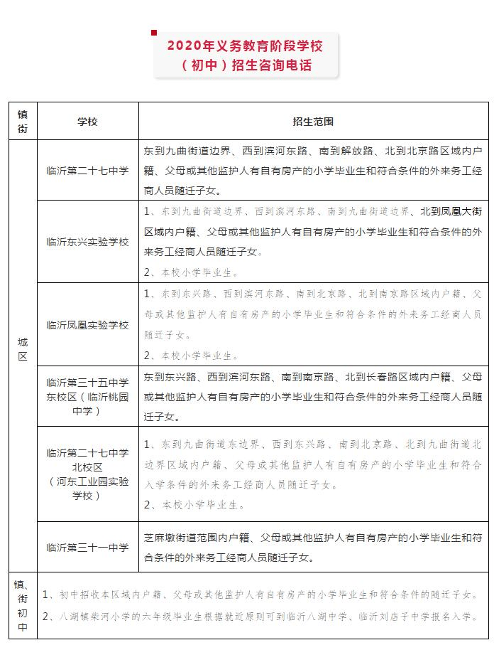 东区|重磅！2020年临沂河东区中小学招生方案及范围公布！