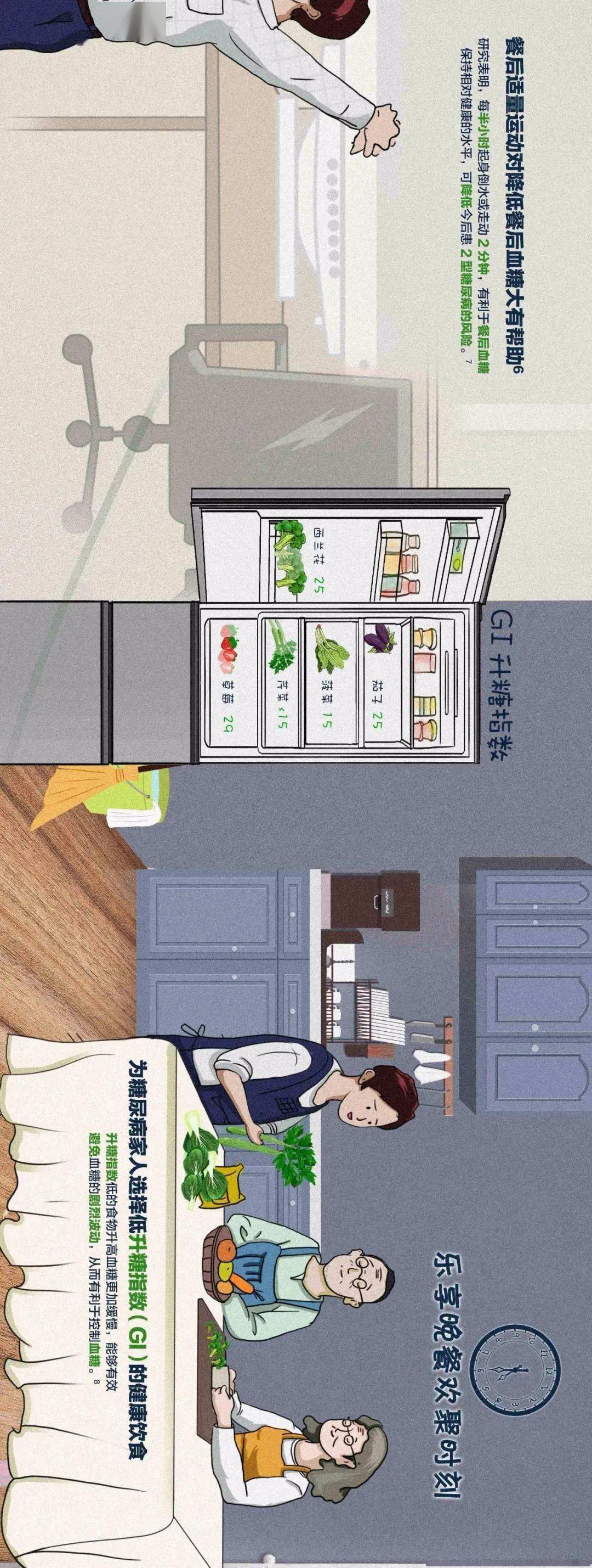 问题|六成高血糖源于这个问题,选对降糖药很关键…