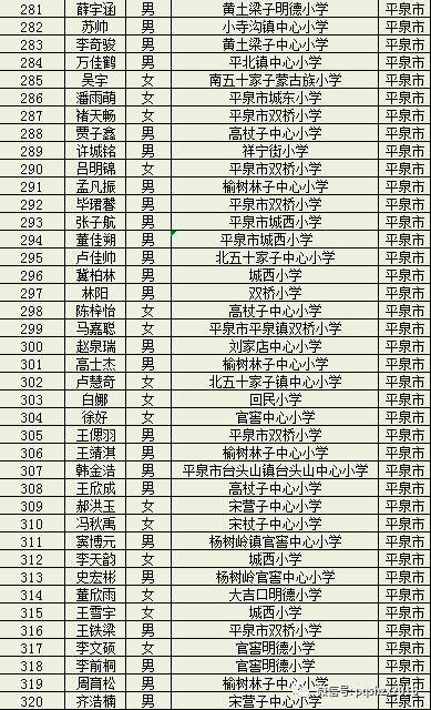 平泉四海中学2020年新生注册通知及录取名单