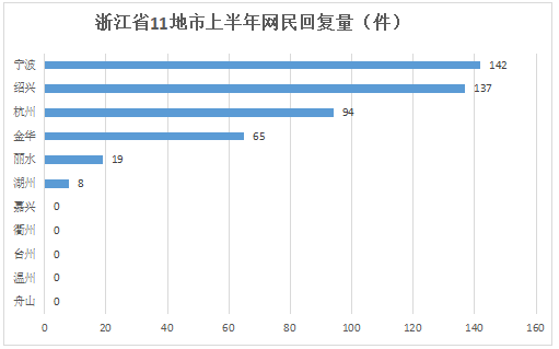 绍兴2020上半年城市g_2020绍兴马拉松路线图(2)