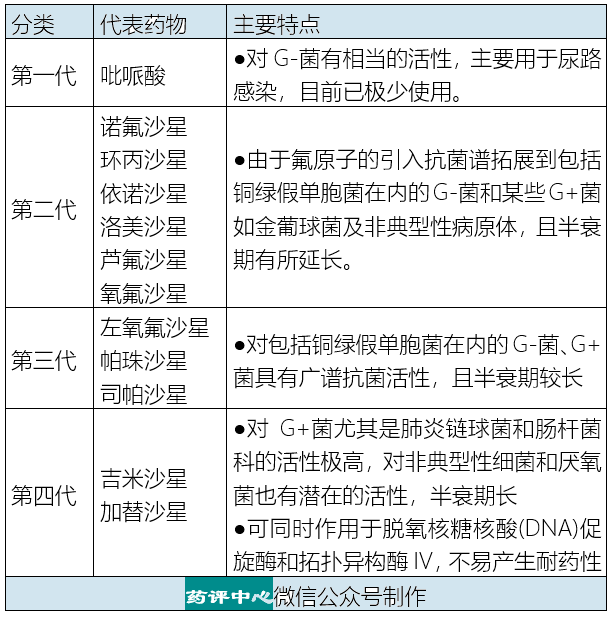 超全超新抗菌药物分类(值得收藏)!