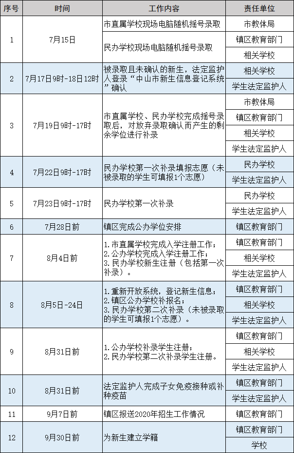 中山|中山直属初中和小学，电脑随机摇号结果公布，还有招生日程安排