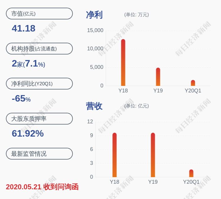 部分股份|拉芳家化：实际控制人吴桂谦解除质押3264万股及再质押2152万股