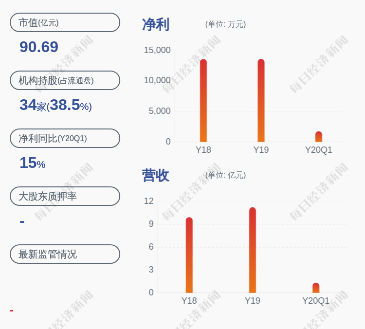 防务|雷科防务:公司股东雷科众投减持约611万股