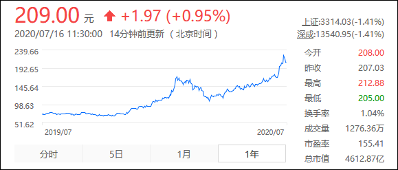 宁德|高处不胜寒，宁德时代这个“老大”不好当