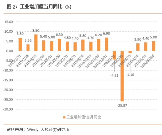 2020第二季度世界GDP_中国gdp世界第二(3)