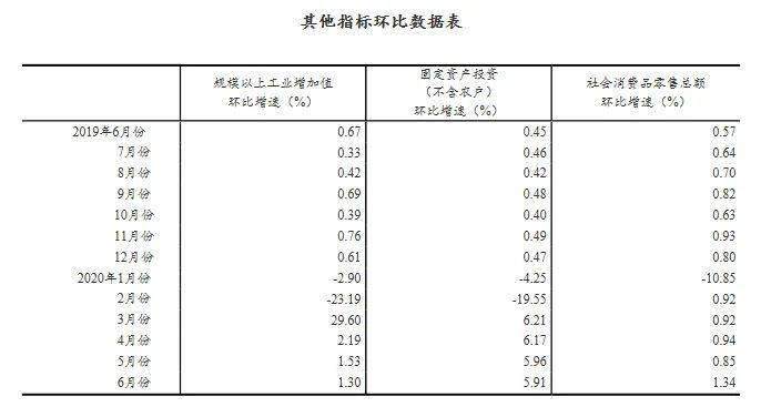 2020年gdp比2000年_IMF下调全球GDP2020年经济增速花旗:黄金未来一年或升至2000一线(2)