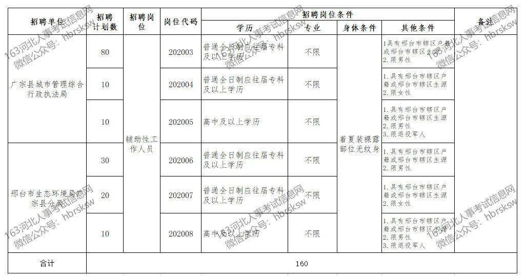 广宗县人口_广宗县地图