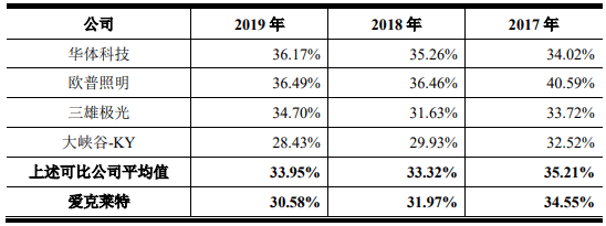 景观|爱克莱特收到现金与营收差距加大 应收账款高频频起诉