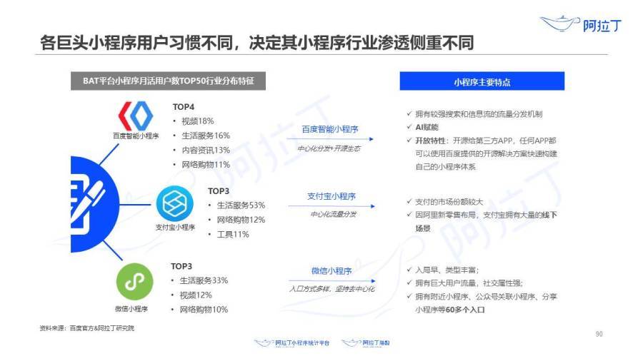 智能|阿拉丁：更智能、更开放的百度智能小程序竞逐本地生活服务赛道