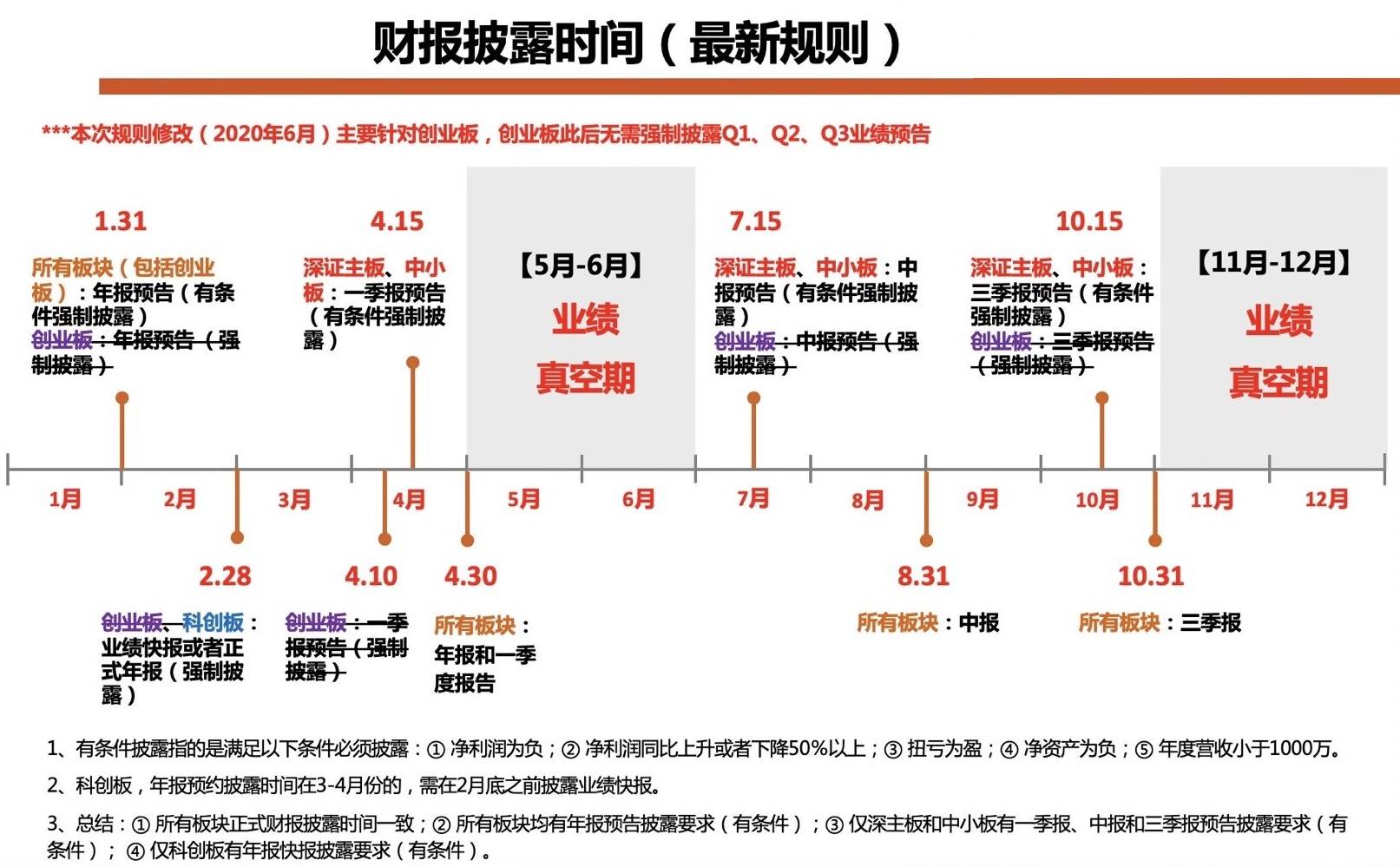 预亏|A股中报预告盘点：263股预告首亏，国际医学预亏超3亿