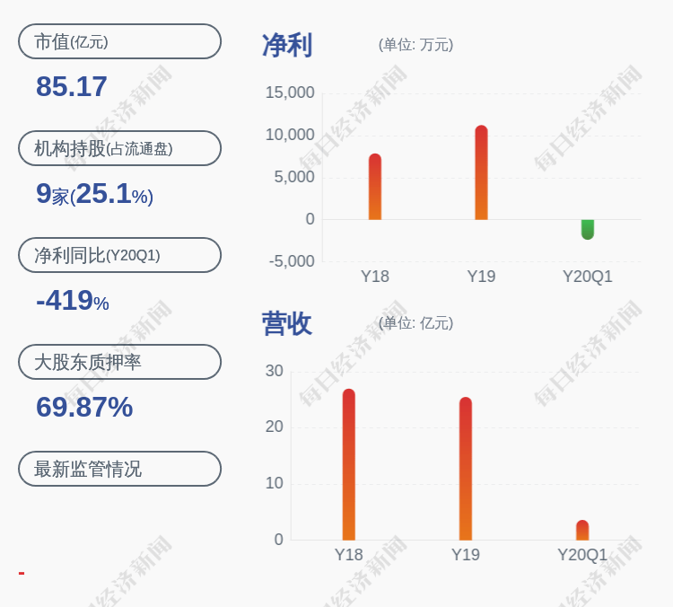 公司|智光电气：控股股东金誉实业投资集团提前解除质押4800万股