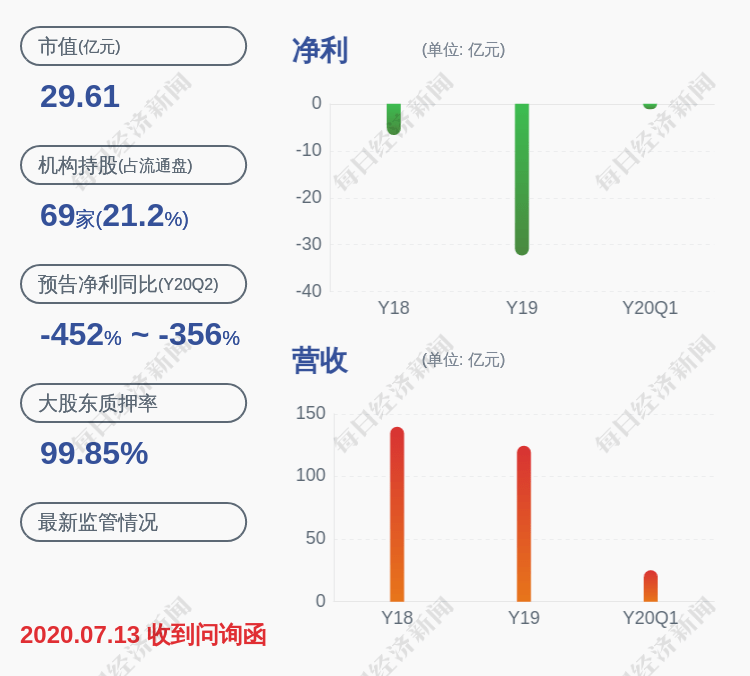 公司|*ST联络：实际控制人何志涛所持约2.26亿股被轮候冻结