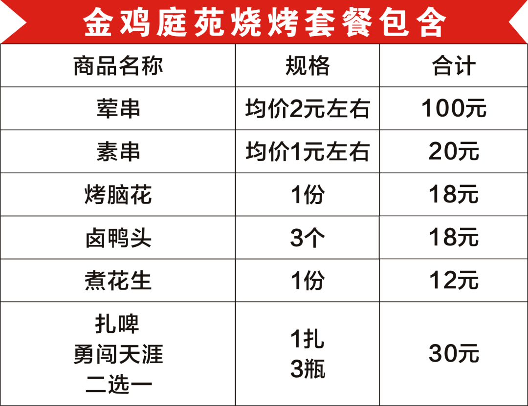金鸡|抢5-6人餐】88元抢购原价198元【金鸡庭苑烧烤】价值100元荤串+价值20元素串+烤脑花+卤鸭头...【无任何附加消费